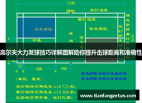 高尔夫大力发球技巧详解图解助你提升击球距离和准确性