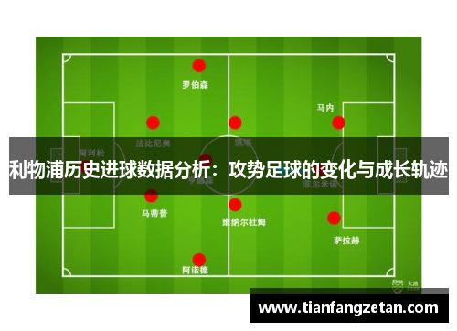 利物浦历史进球数据分析：攻势足球的变化与成长轨迹