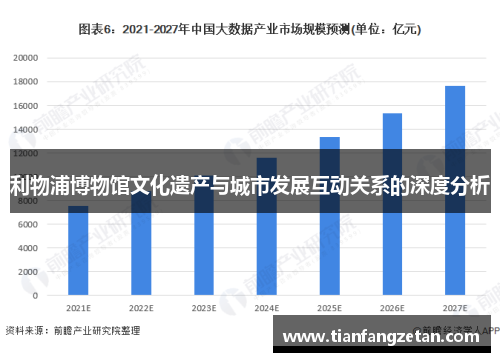 利物浦博物馆文化遗产与城市发展互动关系的深度分析